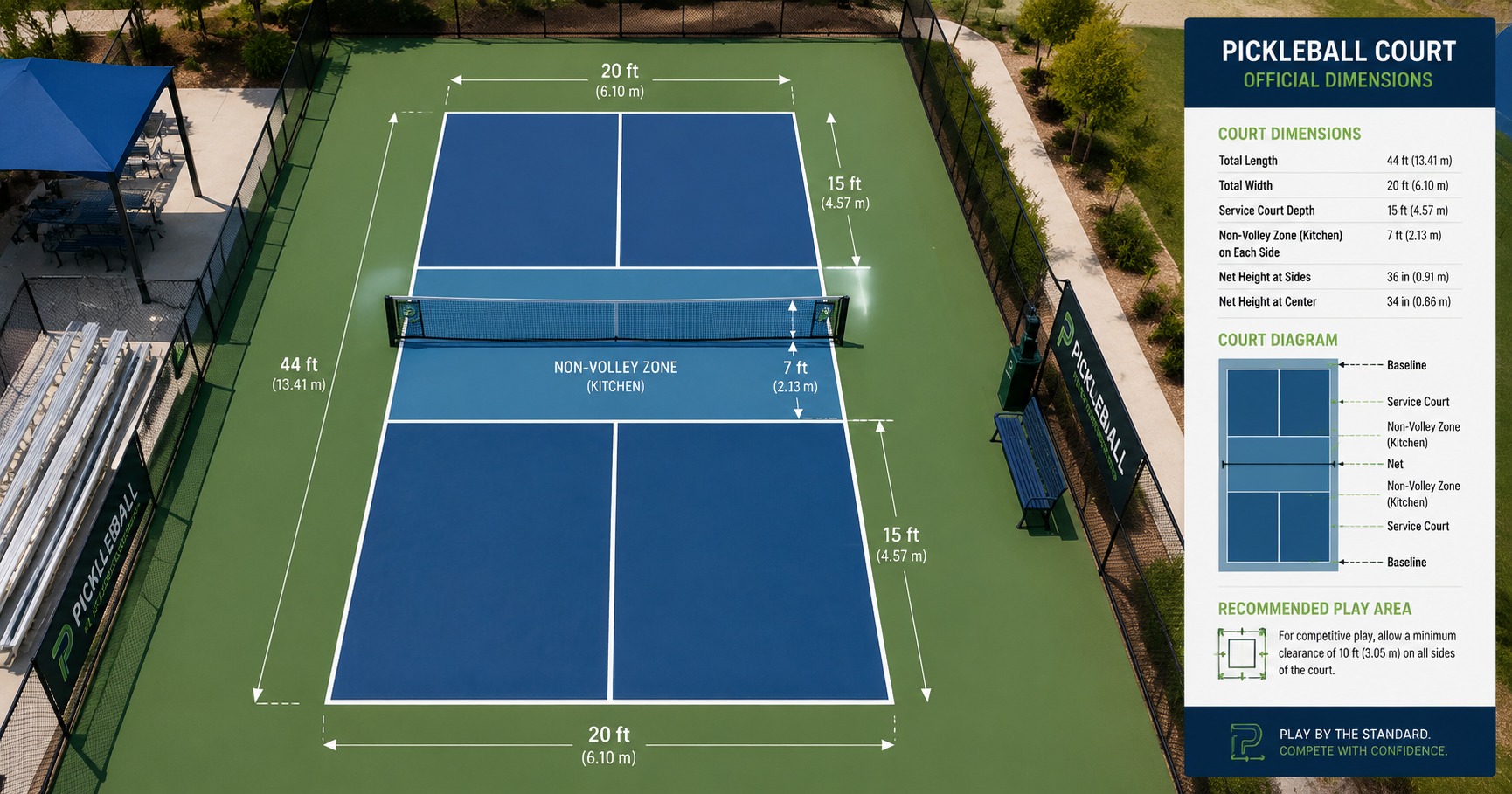 Kích thước sân pickleball chuẩn: Yếu tố quan trọng để thi công và thi đấu - image 2